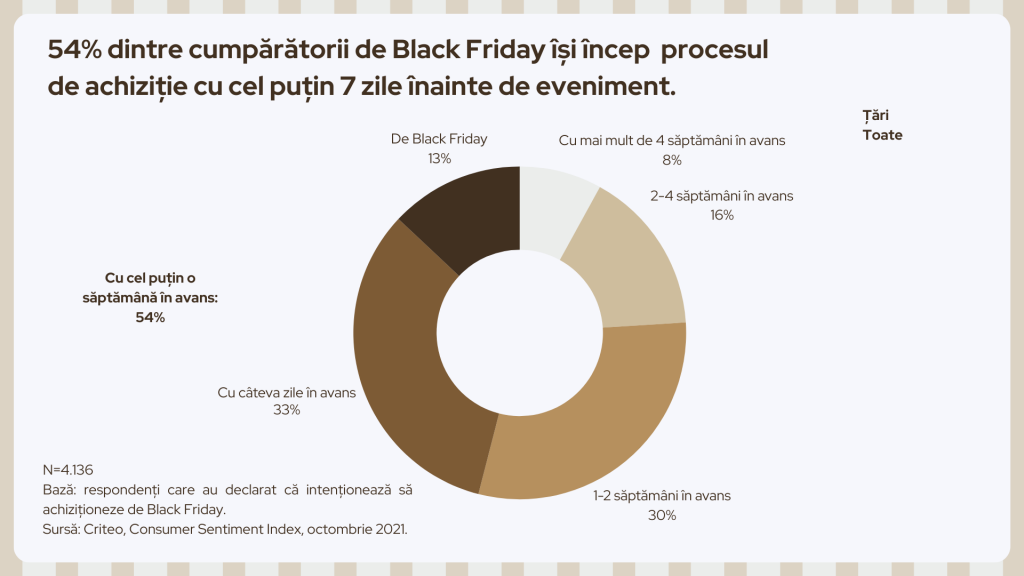 comerț electronic,
checklist black friday,
black friday checklist,
black friday 2024